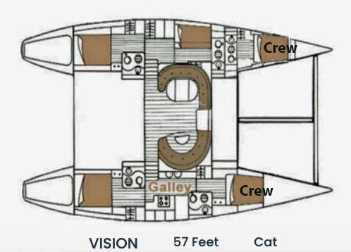 layout