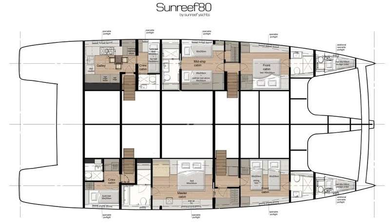 layout