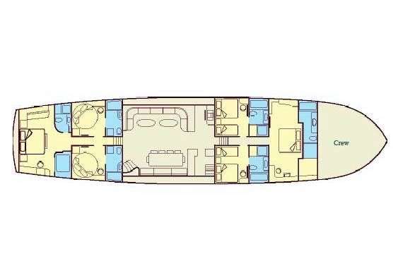 layout
