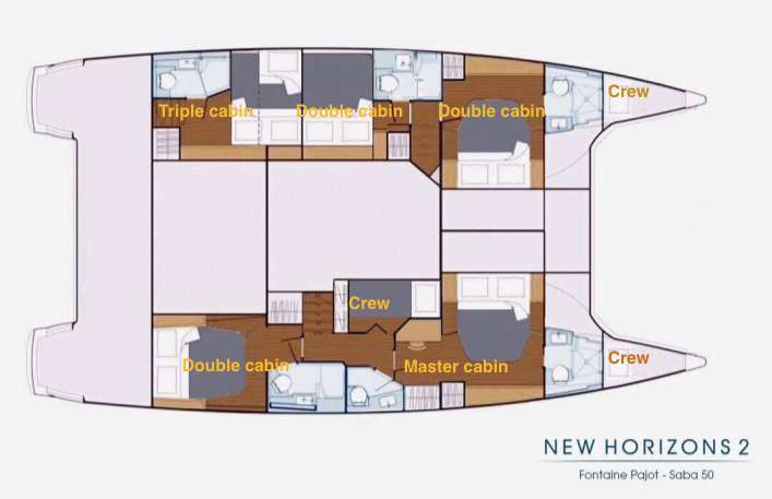 layout