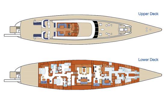 layout
