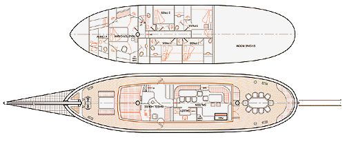 layout