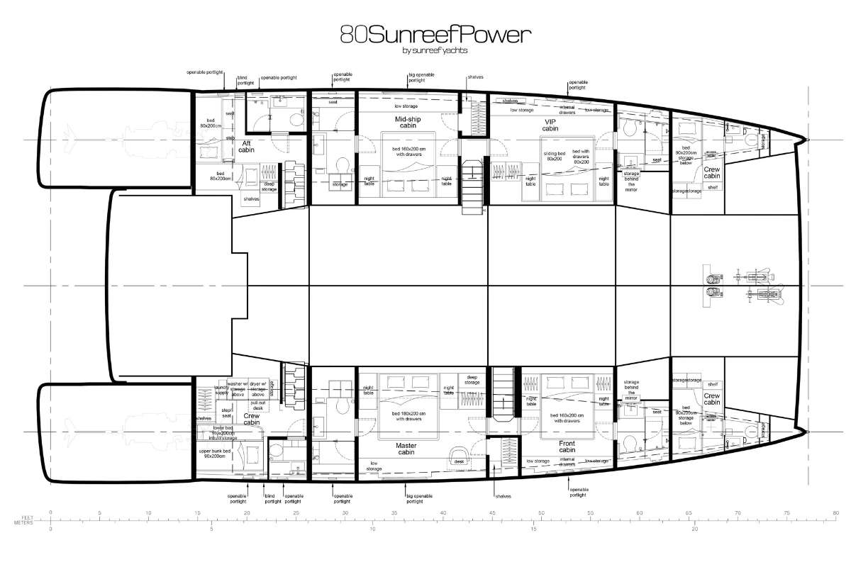 layout
