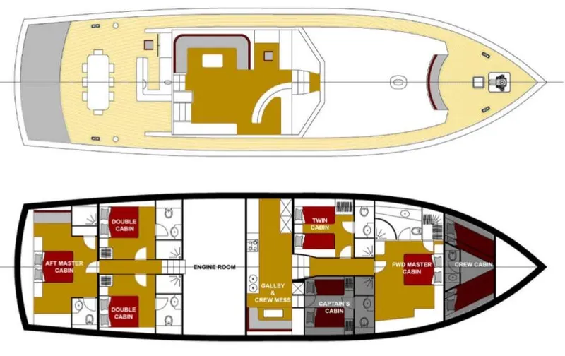 layout