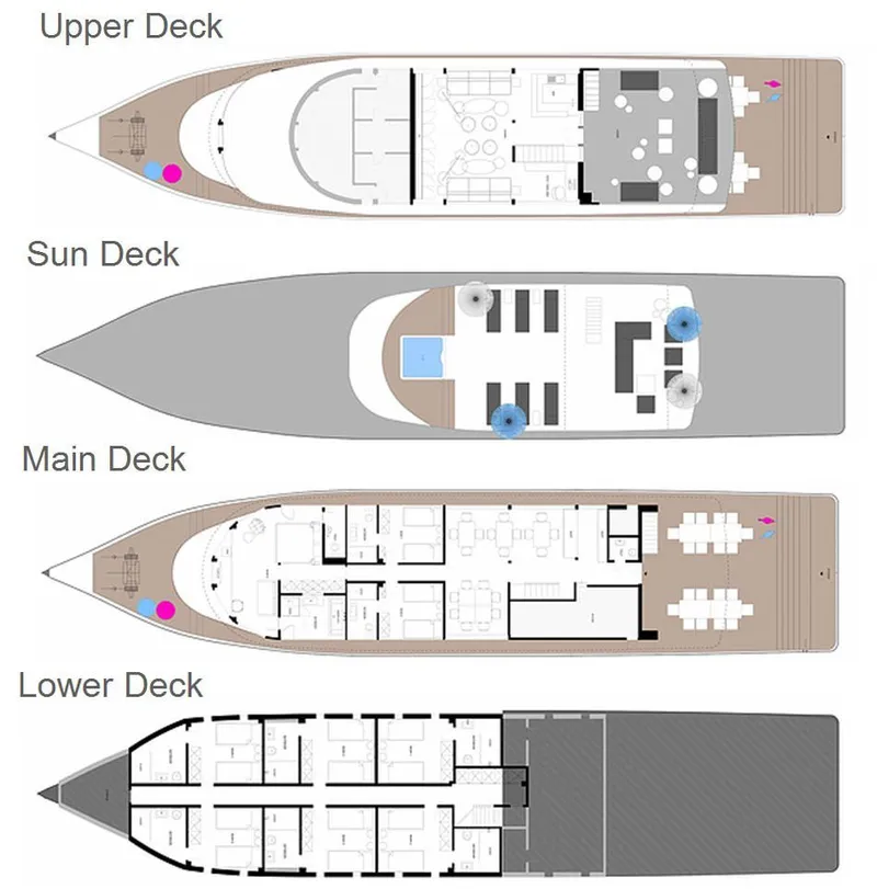 layout