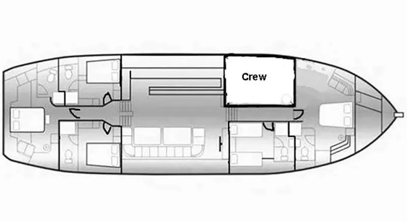 layout