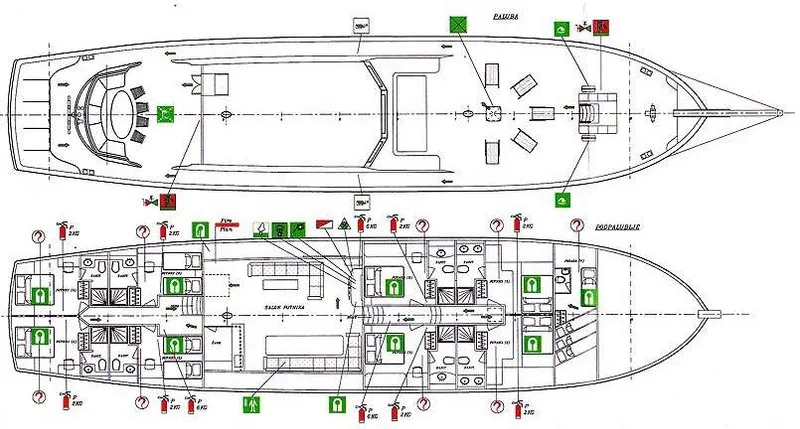 layout
