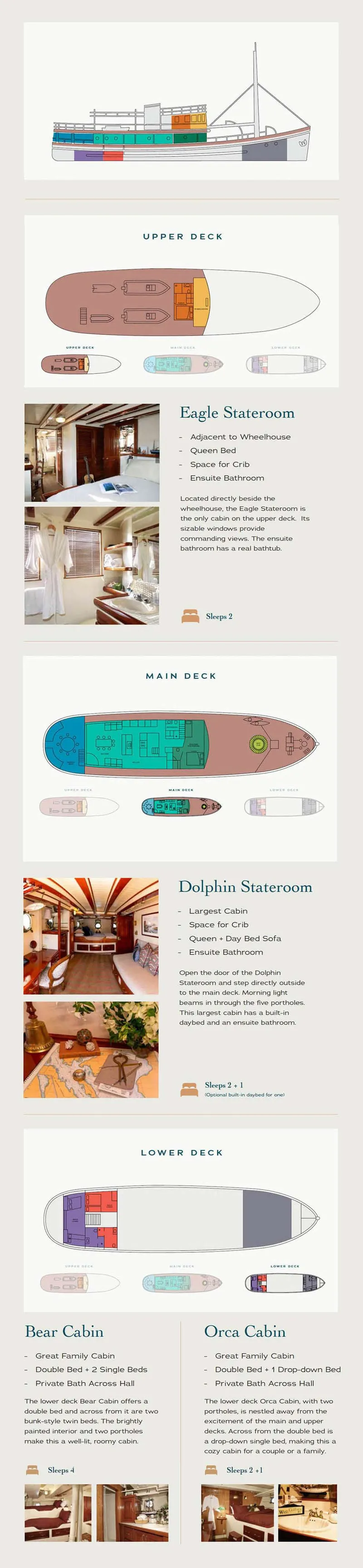 layout