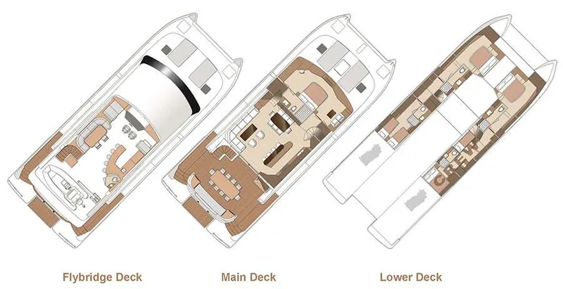 layout