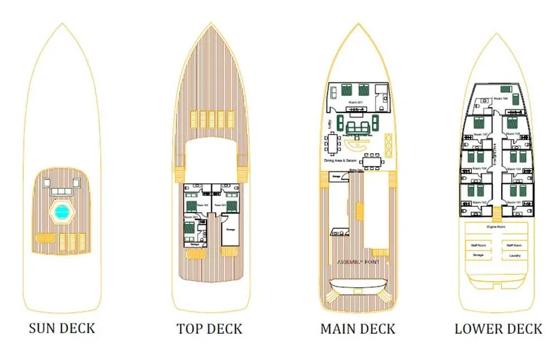 layout