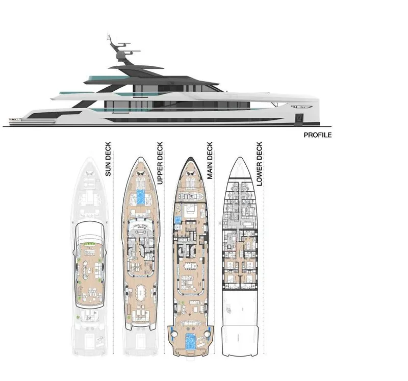 layout