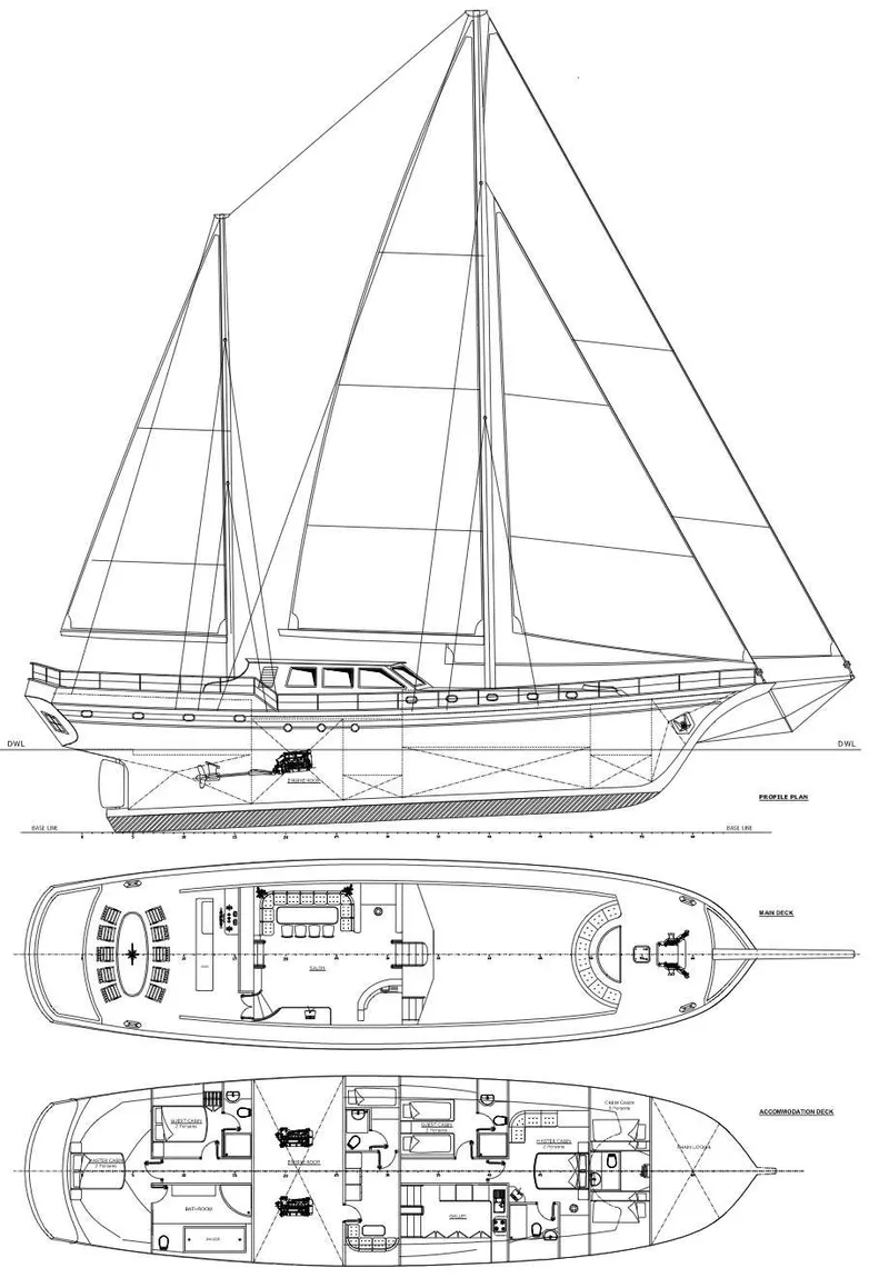 layout