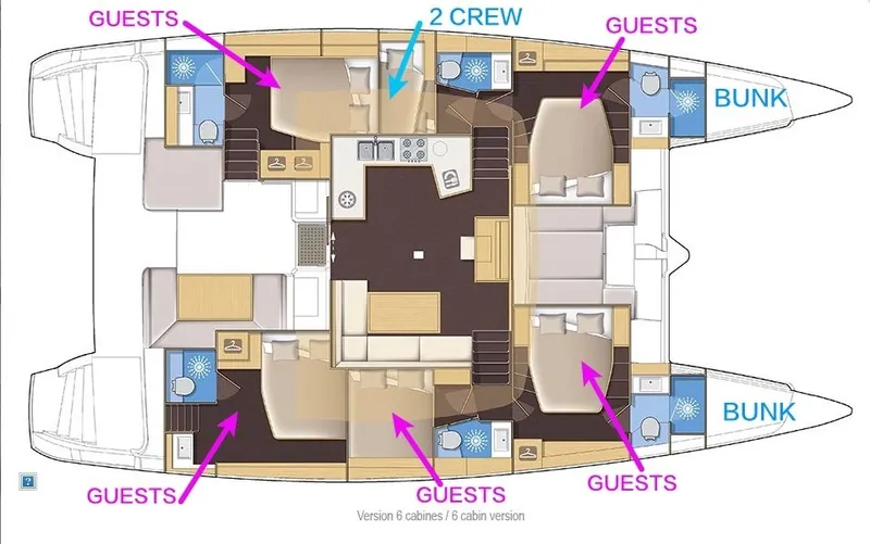 layout