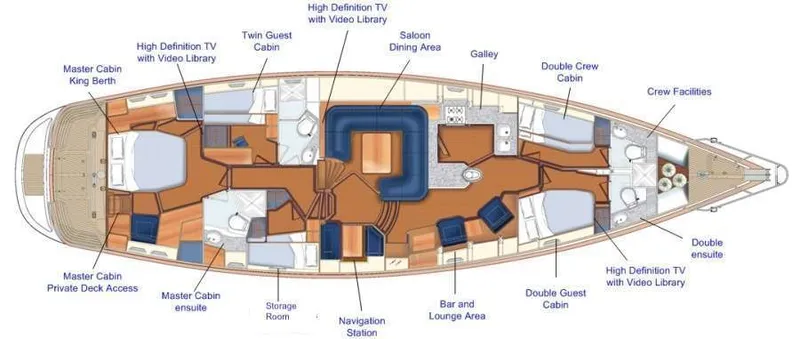 layout