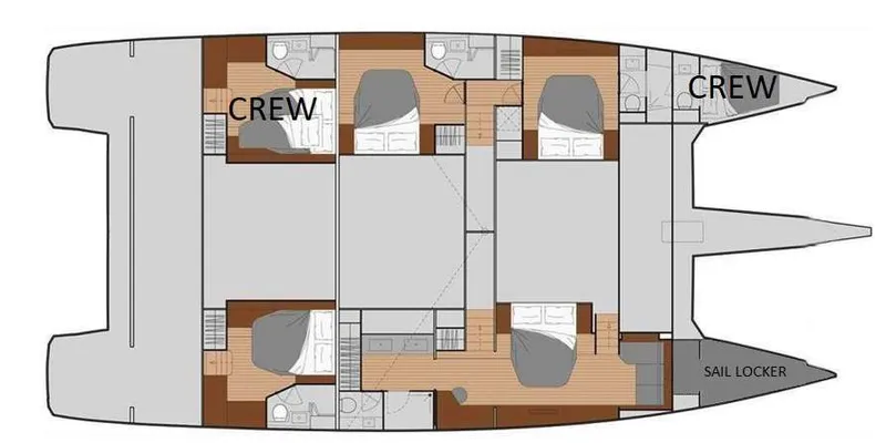 layout