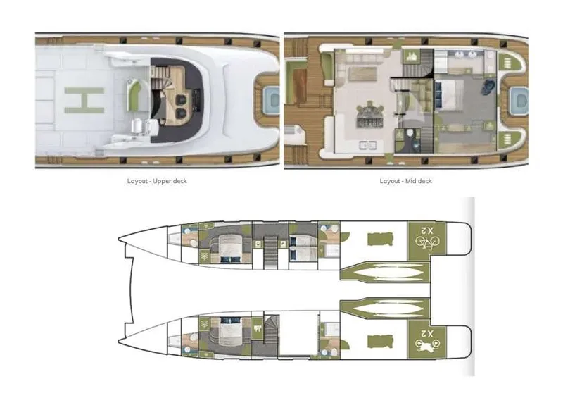 layout