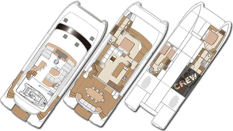 layout