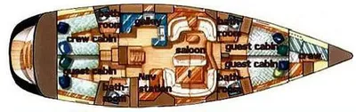 layout