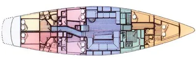 layout