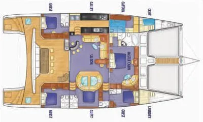 layout