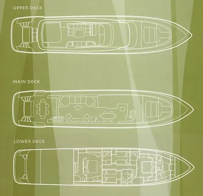 layout