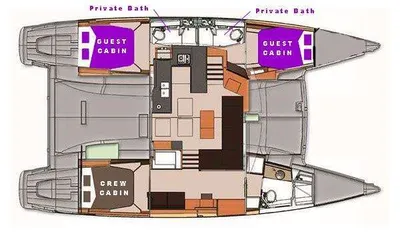 layout