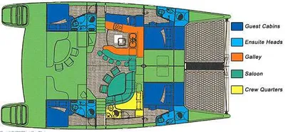 layout