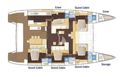 layout