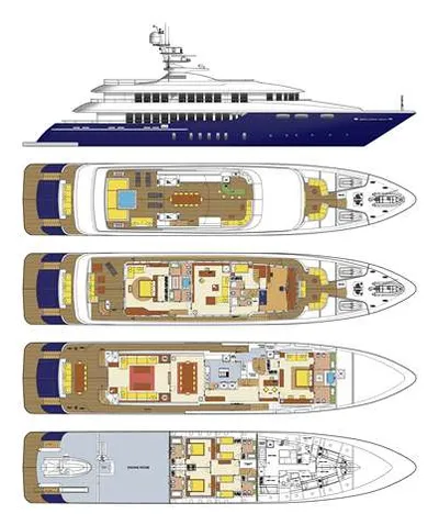 layout