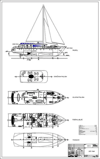 layout