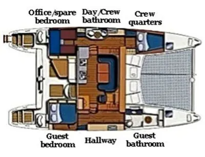 layout