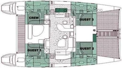 layout