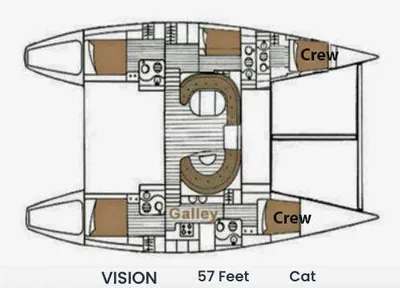 layout