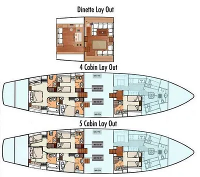 layout