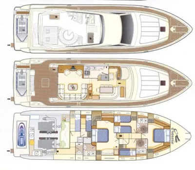 layout