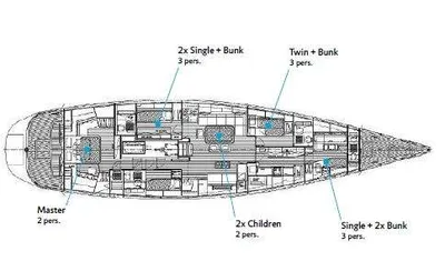 layout