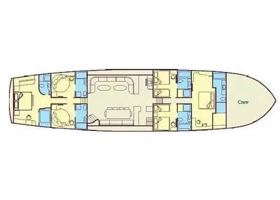 layout