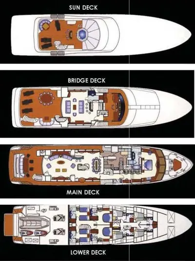layout