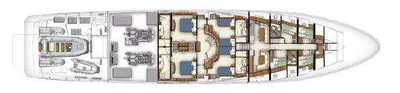 layout