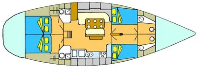 layout