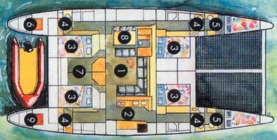 layout