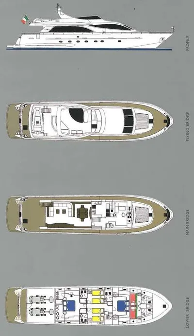 layout
