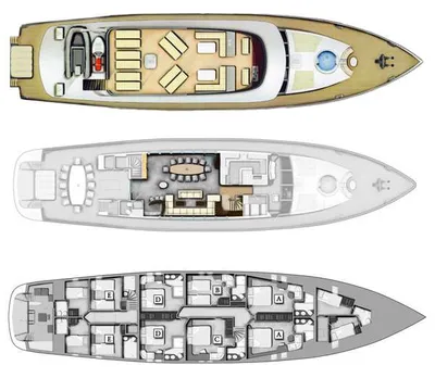 layout