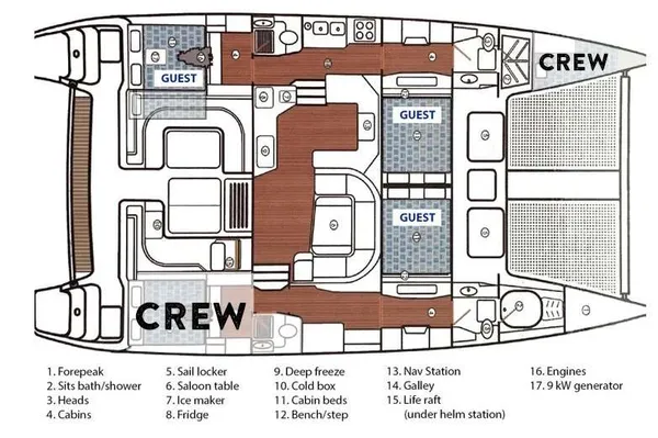 layout