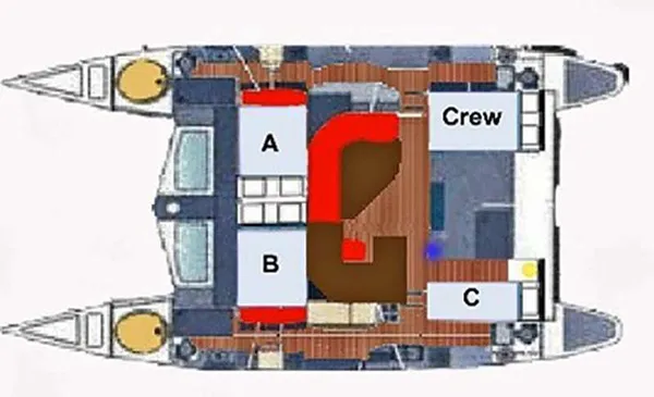 layout