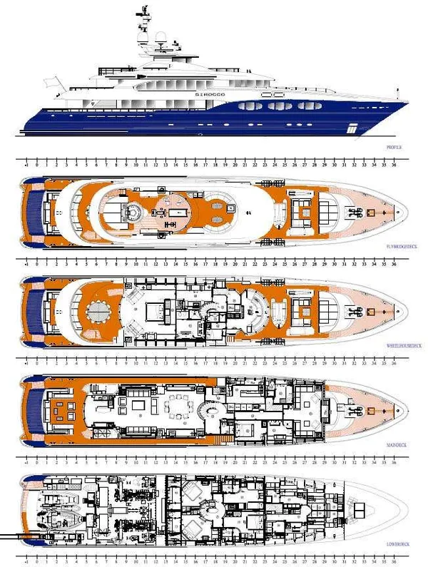 layout