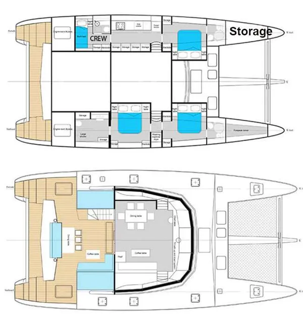 layout