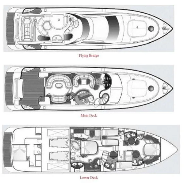 layout