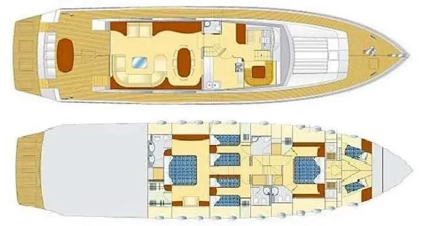 layout