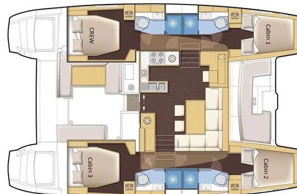 layout